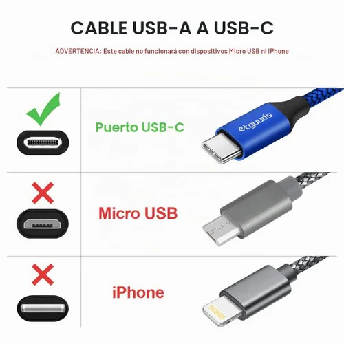 Vista 7 de etguuds Cable USB A a USB C, paquete de 5 (3/3/6/6/10 pies) de carga rápida tipo C Cable de carga USBC para iPhone 17 16 15 Pro Max Plus Air, Azul