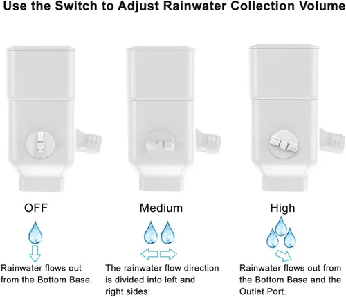 Vista 4 de Desviador de bajante, desviador de agua de lluvia se adapta a bajantes de gran tamaño de 3 x 4 pulgadas y bajante de 2 x 3 pulgadas, sistema