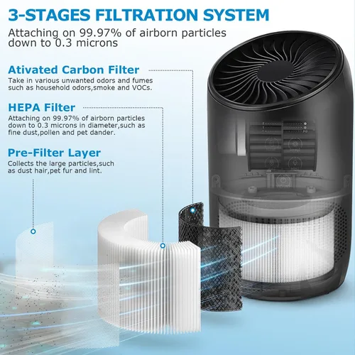 Vista 2 de Paquete de 2 filtros de repuesto BS-03 compatibles con PARTU y Slevoo BS-03 purificador de aire Parte U y Parte X, sistema de filtración 3 en 1