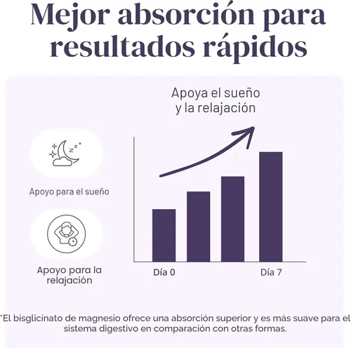 Vista 4 de Suplemento de glicinato de magnesio puro – Magnesio quelado altamente absorbible para apoyar la salud del sueño, los músculos y los nervios