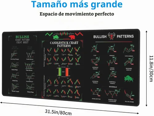 Vista 2 de Gráfico de Acciones para Invertir para Comerciante Diario con Patrones de Gráfico, Alfombrilla de Mouse para Computadora Extra Grande/Alfombrilla