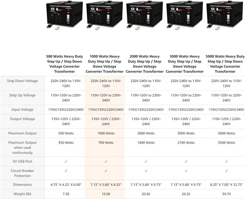 Vista 4 de ROCKSTONE POWER Transformador Convertidor de Voltaje de 3000 Vatios - Convertidor de Potencia de Paso Up/Down AC 110 V/120 V/220 V/240 V de Servicio