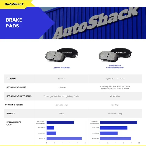 Vista 3 de AutoShack Juego de pastillas de freno de cerámica traseras para Hyundai y Kia, Elantra 2007-2010 Sonata 1999-2008 Sportage 2005-2010 Santa Fe