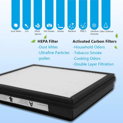 Vista 6 de Paquete de 2 filtros de repuesto IAF-H-100A True Idylis A, compatible con FAP-C01-A, Idylis purificadores de aire AC-2119, IAP-10-100, IAP-10-150