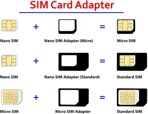 Vista 3 de Nuevo adaptador Nano y Micro Sim con aguja de pasador de expulsión - Paquete de 10