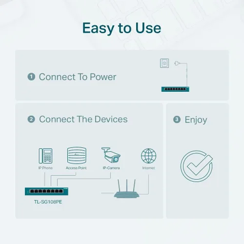 Vista 7 de TP-Link TL-SG108PE Conmutador PoE Gigabit de 8 puertos Gigabit gestionado por la red fácil Ethernet inteligente