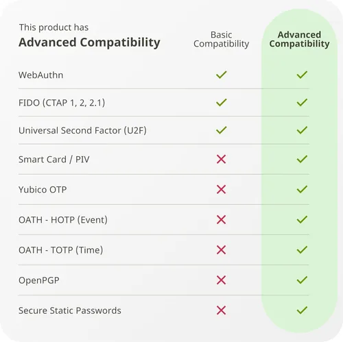Vista 6 de Yubico - YubiKey 5 NFC - Clave de seguridad de autenticación multifactor (MFA) y llave de acceso, Conéctese a través de USB-A o NFC, certificado