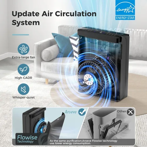 Vista 3 de AROEVE MK07 - Purificadores de aire para dormitorio, hogar, habitación grande de hasta 1504 pies cuadrados, filtro de 5 capas para alergias al
