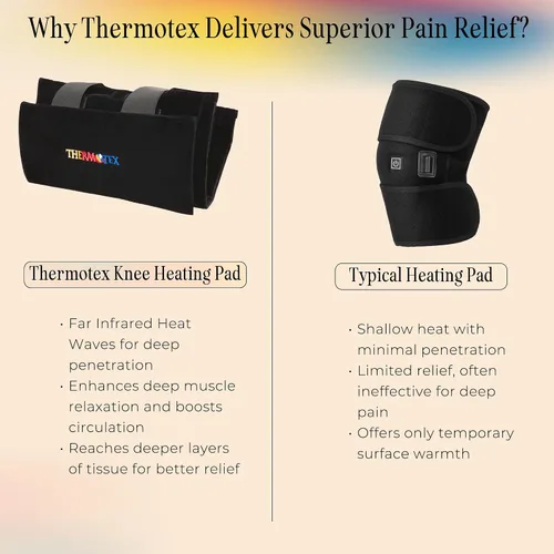 Vista 3 de Thermotex Almohadilla térmica de rodilla de infrarrojo lejano, terapia de calor profundo para aliviar el dolor, apoyo articular y recuperación