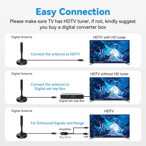 Vista 6 de Chaowei Antena digital HDTV con base magnética, cable coaxial HDTV de 16.5 pies, antena de TV portátil para interiores y exteriores para 4K 1080p