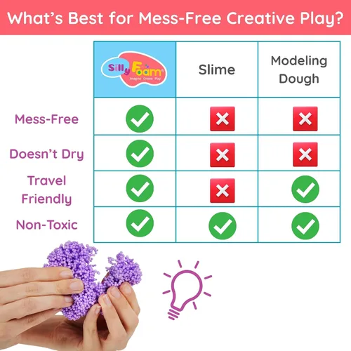 Vista 4 de Espuma Loca, Perlas de Espuma Creativa para Modelar, Paquete de 1 con 6 Colores Neón Pastel, Perfecto para Preescolar y Niños, Artes y Manualidades