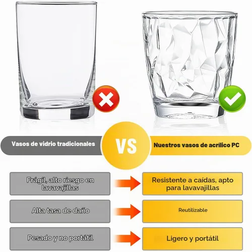 Vista 4 de Juego de 4 vasos de plástico transparente irrompibles de 10 onzas, vasos de vino de jugo reutilizables de acrílico, aptos para lavavajillas, vasos