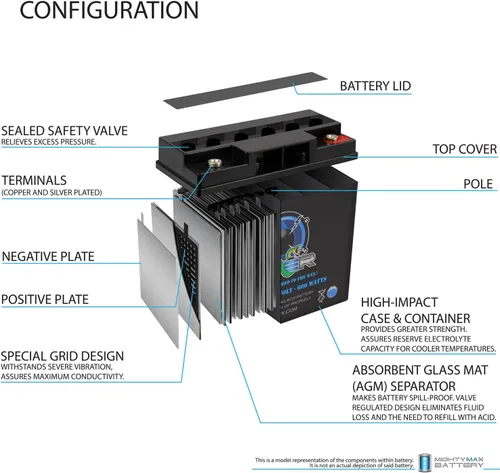 Vista 3 de Mighty Max Battery Viper VP-600 - Batería de repuesto para Odyssey PC680 (600 W)