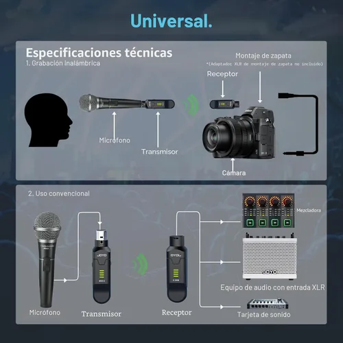 Vista 6 de JOYO Sistema de micrófono inalámbrico de 2.4 GHz, transmisor y receptor XLR de 4 canales, adaptador de micrófonos de condensador dinámico/alimentado
