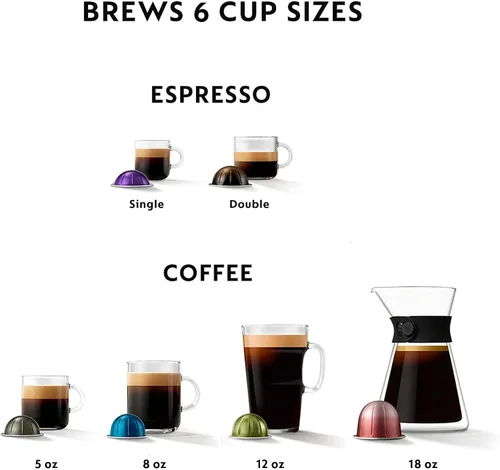 Vista 5 de Nespresso Vertuo Lattissima - Cafetera para café y espresso de De'Longhi, color negro mate y brillante