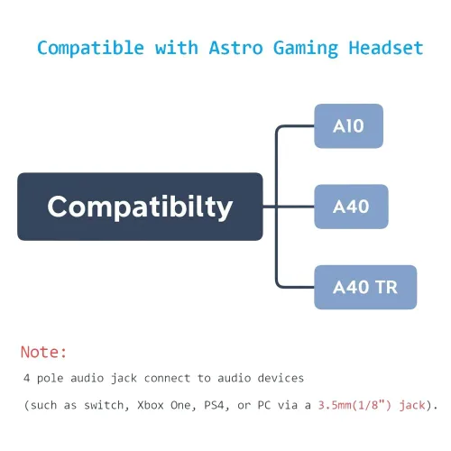 Vista 5 de Cable de repuesto para cable de control de volumen en línea Astro A10 A40, cable de audio para juegos compatible con auriculares Astro A10 A40