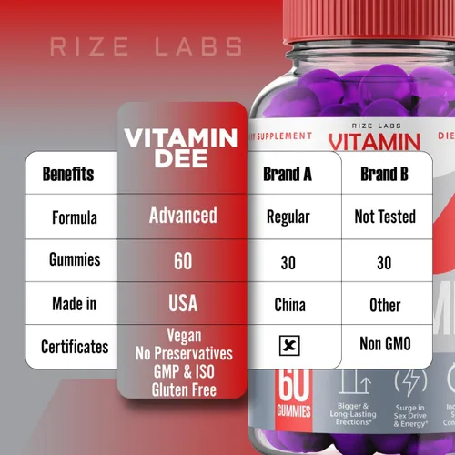 Vista 8 de rize labs Gomitas de vitamina Dee, vitamina Dee para hombres, reseñas de gomitas de rendimiento de vitamina Dee, gomitas de vitamina Dee, apoyo