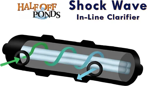 Vista 4 de HALF OFF PONDS and Water Gardens Shock Wave Clarificador en línea de 9 vatios para estanques y características de agua Durable 9W pond UV light