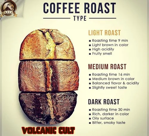 Vista 7 de VANUAT tostado oscuro Culto volcánico orgánico supremo y artesanal grano entero para café por goteo, café frío, café expreso, prensa francesa, café