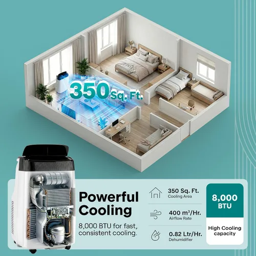 Vista 3 de SereneLife Aire acondicionado portátil, deshumidificador y ventilador Motor dual 3 en 1 8,000 BTU AC con rango de temperatura de 64 °F a 90 °F