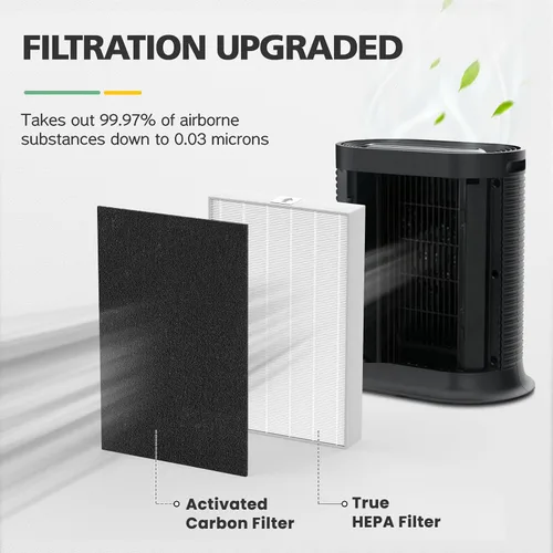 Vista 5 de Filtro HEPA HPA100 de repuesto HRF-ARVP100 para purificador de aire Honeywell serie HPA100, HPA094, HPA104, HPA105 HPA3100, HPA5100 Series, 2 HEPA R