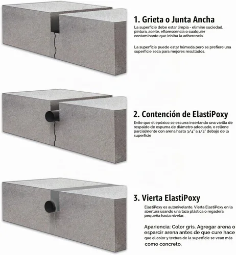 Vista 9 de ElastiPoxy Kit de relleno de grietas y juntas de hormigón epoxi flexible