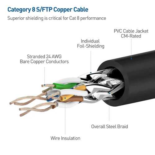 Vista 7 de Cable Matters Cable Ethernet Cat8 corto de 40 Gbps (cable Ethernet de categoría 8, cable S/FTP Cat8) - 3 pies