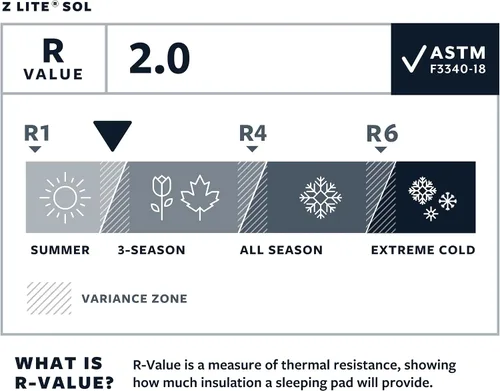 Vista 3 de Therm-a-Rest Z Lite Sol - Colchoneta para dormir para camping y mochilero