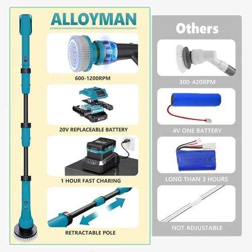 Vista 4 de Alloyman Cepillo de Limpieza Eléctrico de Giro 1200RPM, Batería Reemplazable de 20V, Cepillo de Limpieza Inalámbrico para Ducha, Limpiador Eléctrico
