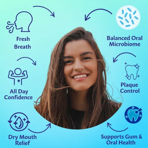 Vista 2 de Luv Biotics Frescura sobre la marcha con sabores naturales de menta, cereza y limón, probióticos y xilitol promueven buenas bacterias para un