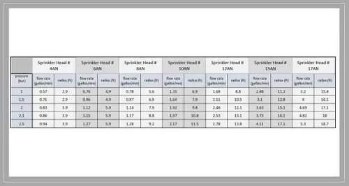 Vista 4 de Modtek - Cabezales emergentes de repuesto para aspersor RainBird, Hunter y Orbit, 5, 6AN