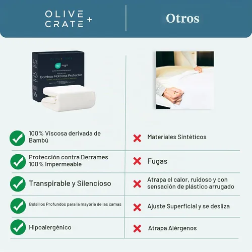 Vista 6 de Olive + Crate Protector de colchón de bambú 100% viscosa, funda de colchón de refrigeración ecológica, protección hipoalergénica impermeable