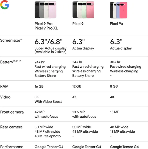 Vista 9 de Teléfono Android Google Pixel 9a con Gemini: teléfono desbloqueado con cámara increíble y edición de fotos con IA, batería para todo el día