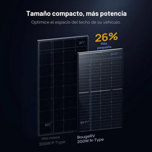 Vista 6 de BougeRV Panel solar bifacial de 200 W 16BB de tipo N de 24 V, para caravana, campamento, barco, techo de cabaña o carga de batería de litio