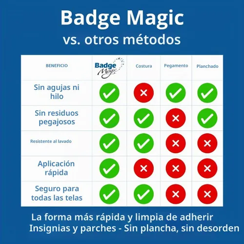 Vista 6 de Badge Magic Adhesivo de parche, sin coser, sin planchar, cinta de tela de doble cara para parches e insignias, solución de bricolaje para uniformes