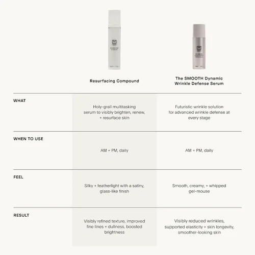 Vista 9 de U Beauty Suero Compuesto Resurfaceador - Renueva e Ilumina el Suero Facial - Fórmula Avanzada 8 en 1 con Vitamina C, Retinol, Ácido Hialurónico