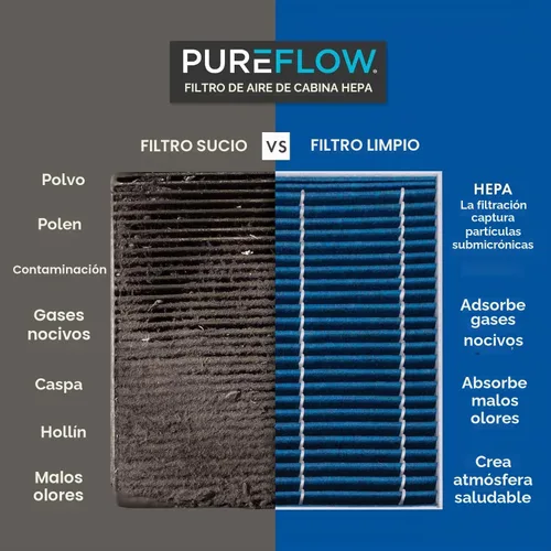 Vista 3 de Filtro de aire de cabina HEPA PureFlow PC99374HX Compatible con Nissan Versa 2020-2025, 2017-2025 Kicks