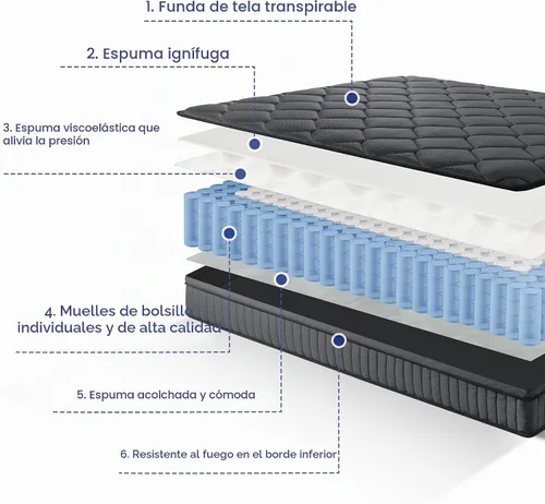 Vista 3 de Vipbear Colchón híbrido tamaño Queen de 10 pulgadas en caja con resortes individuales en bolsillo, espuma viscoelástica de sensación media firme