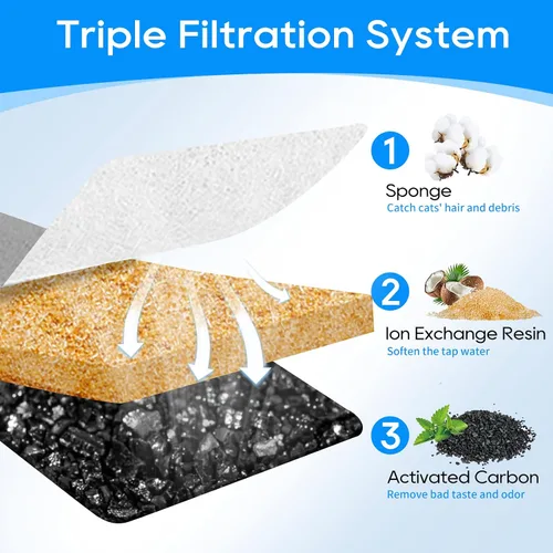 Vista 7 de Paquete de 6 filtros de fuente de agua para gatos W300 y W300 B&W500, filtros para fuente automática de mascotas de 67 oz/2 L y 118 oz/3.5 L