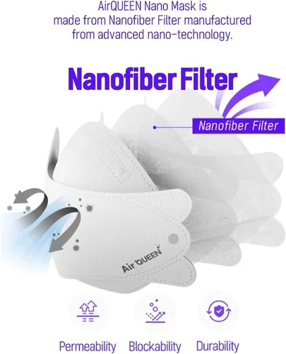 Vista 4 de NU-SET Black AirQueen - Máscara de seguridad facial con filtro de fibra nano para adultos, empaquetada individualmente, fabricada en Corea