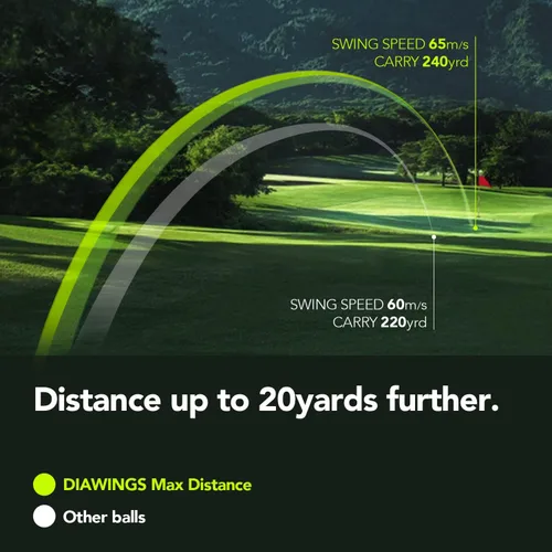 Vista 5 de Diawings Max Distance - Pelotas de golf para máxima distancia, anticorte, giro bajo, tiros rectos, media docena, 6 pelotas Blanco, rosa, naranja