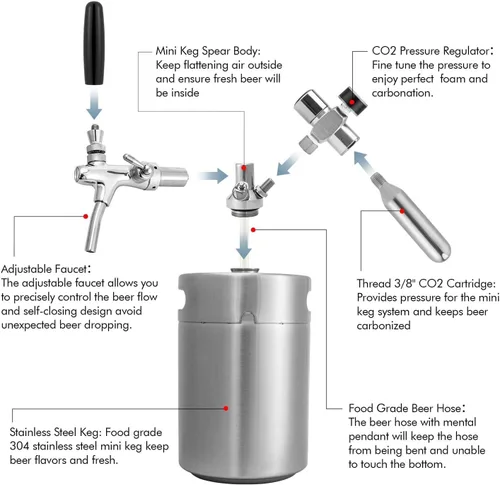 Vista 6 de Mini Barril Growler de 270 OZ, Sistema Dispensador Presurizado para el Hogar con Grifo Ajustable que Mantiene la Carbonación y Frescura para Cerveza