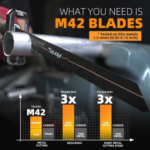 Vista 3 de TOLESA M42 - Hojas de sierra recíproca bimetálicas de metal de 8.858 in 18TPI Sierra recíproca con cobalto para corte fino de metal, perfecto