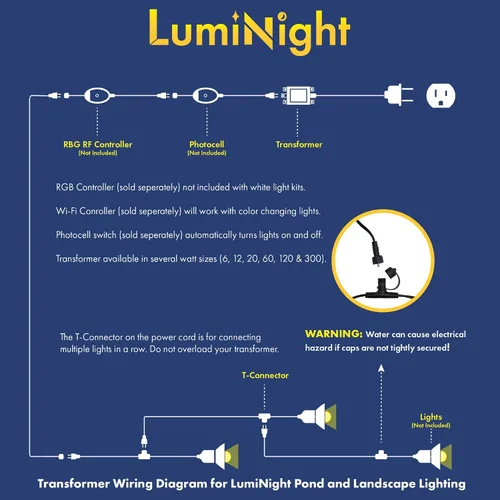 Vista 2 de HALF OFF PONDS Transformador de iluminación de bajo voltaje de 12 vatios – Alimenta luces LumiNight para estanques y paisajes – Solo transformador