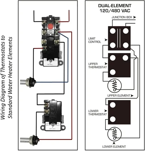 Vista 7 de Termostato de calentador de agua EWH-00, termostato eléctrico para calentador de doble elemento, incluye termosatato de elemento superior e