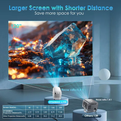 Vista 3 de Mini proyector inteligente WiFi Bluetooth, enfoque automático/Keystone, nativo 1080P, 4K Built-in Apps, Short Throw, Portable Projectors for