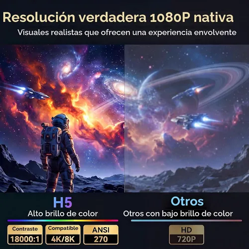 Vista 2 de Mini proyector con Wi-Fi y Bluetooth, proyector portátil 4K soporte Negro