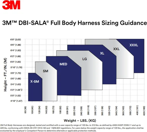 Vista 5 de 3M DBI-SALA ExoFit X200 Chaleco de Confort Arnés de Seguridad para Escalada/Posicionamiento 1402050, Pequeño
