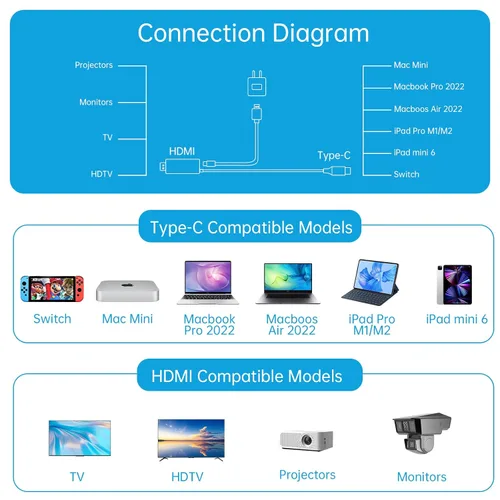 Vista 6 de ELUTENG Compatible con cable HDMI de Nintendo Switch 4K de 6.6 pies, USB C a HDMI, interruptor de TV Dock con PD carga rápida para proyector