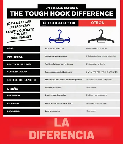 Vista 4 de Tough Hook – Gancho resistente capacidad de carga de 150 libras / 68 Kg. Negro Estándar